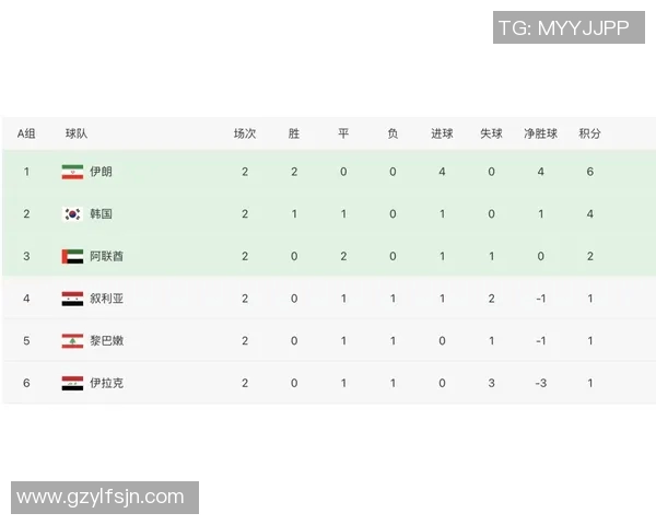 广州足球队以97分领跑邀请赛积分榜展现强大实力