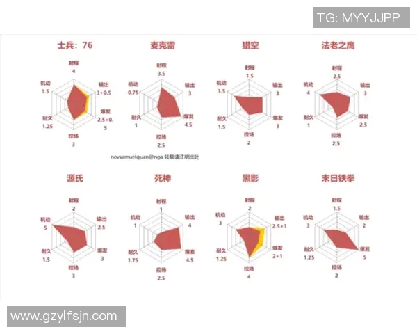 武汉街舞队包夹战术分析与表现评估探讨