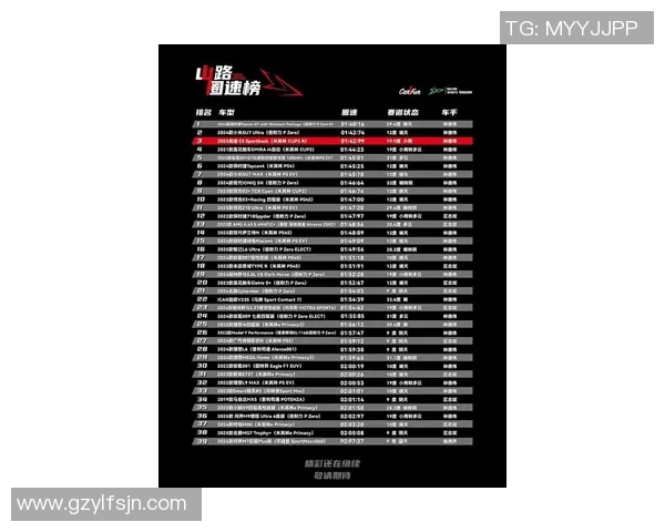 洲际赛最新积分榜FPX凭借88分稳居第一名引发关注