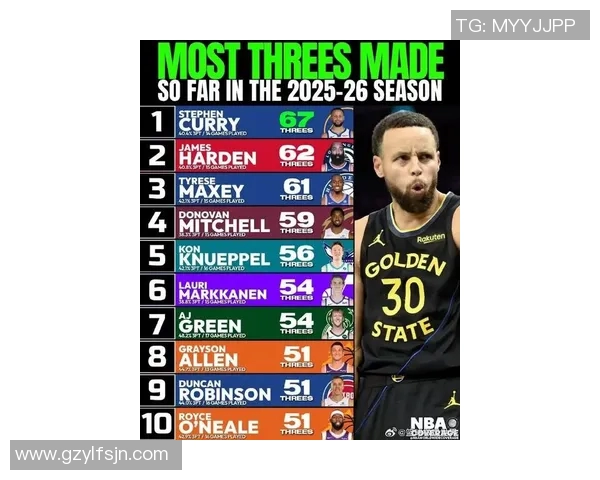 库里三分球总数突破四千大关成为NBA历史第一人再创辉煌成就