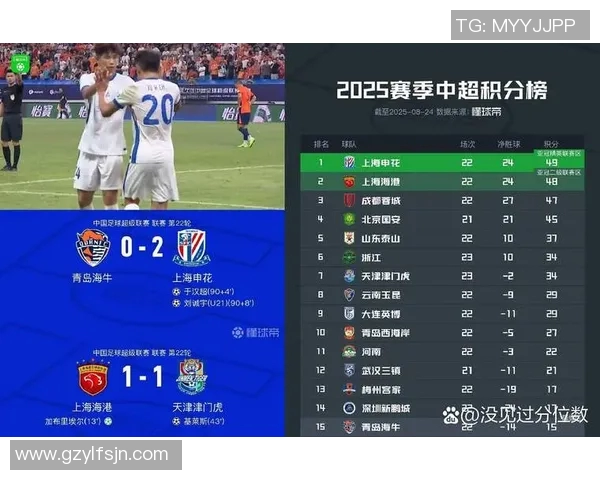 申花与上港对决数据分析揭示球队实力差距与战术特点 申花与上港对决数据分析揭示球队实力差距与战术特点