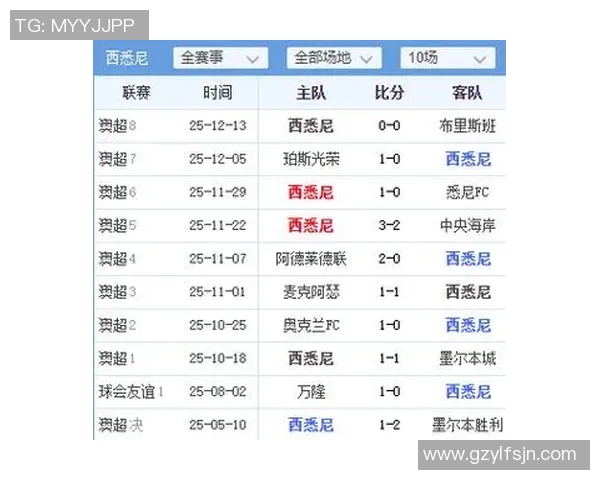 西悉尼与悉尼FC对决分析及胜负推荐策略分享