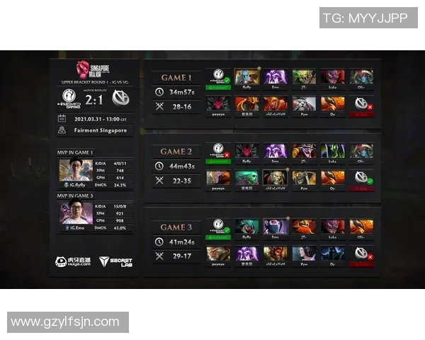 IG战队在DOTA2中的控制策略分析与成败得失探讨 IG战队在DOTA2中的控制策略分析与成败得失探讨