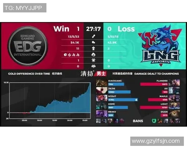 BLG战队崛起之路：DOTA2赛场上的奋斗与荣耀记录